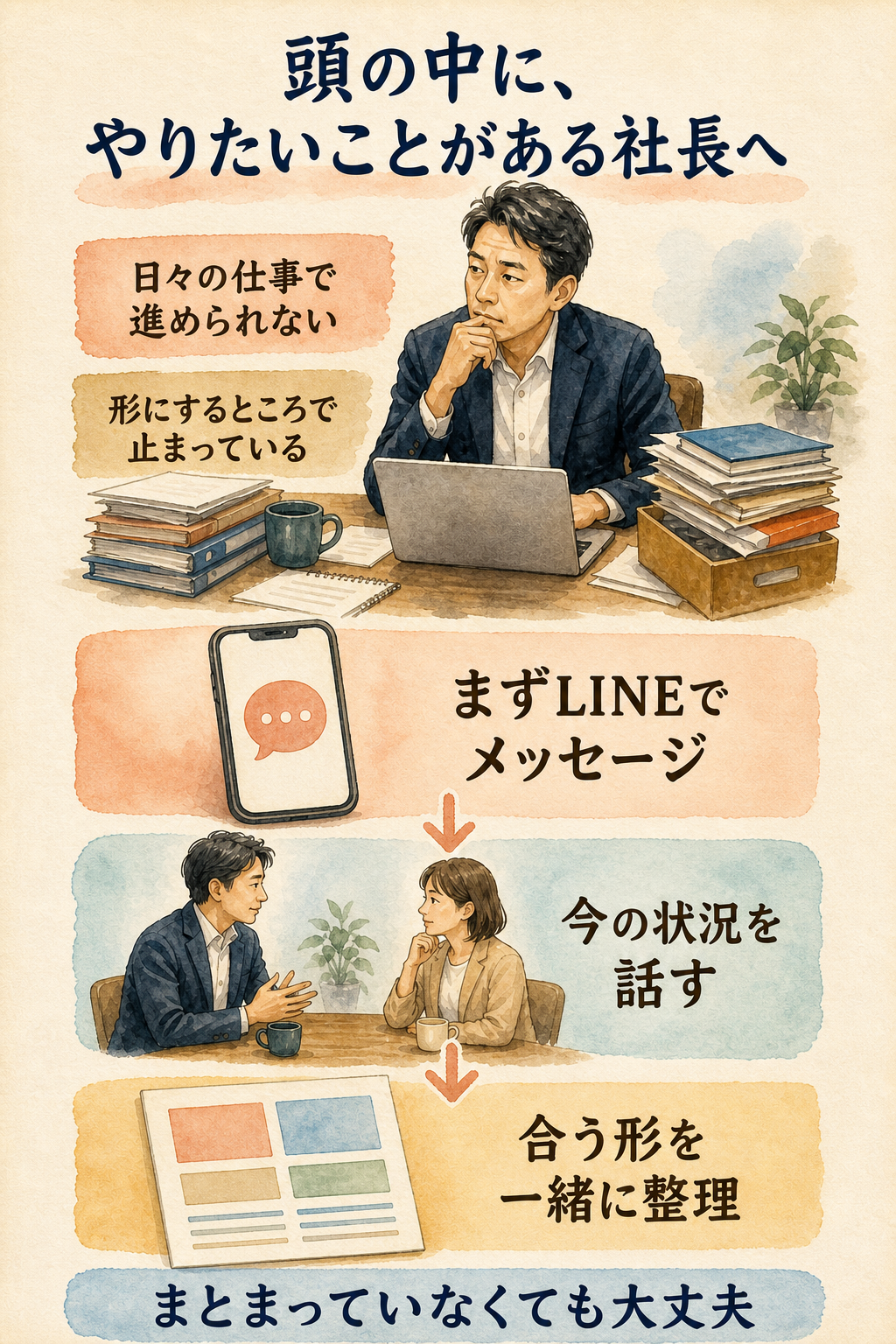忙しい社長がLINEで相談し頭の中のアイデアを合う形へ整理する流れ スマホ版