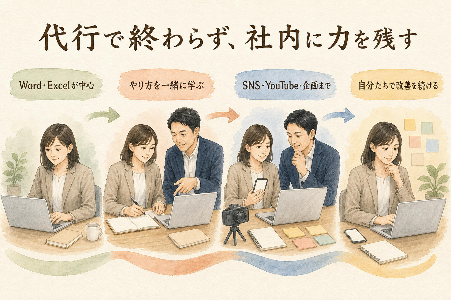 代行で終わらず社内にマーケティングの力を残す流れ PC版