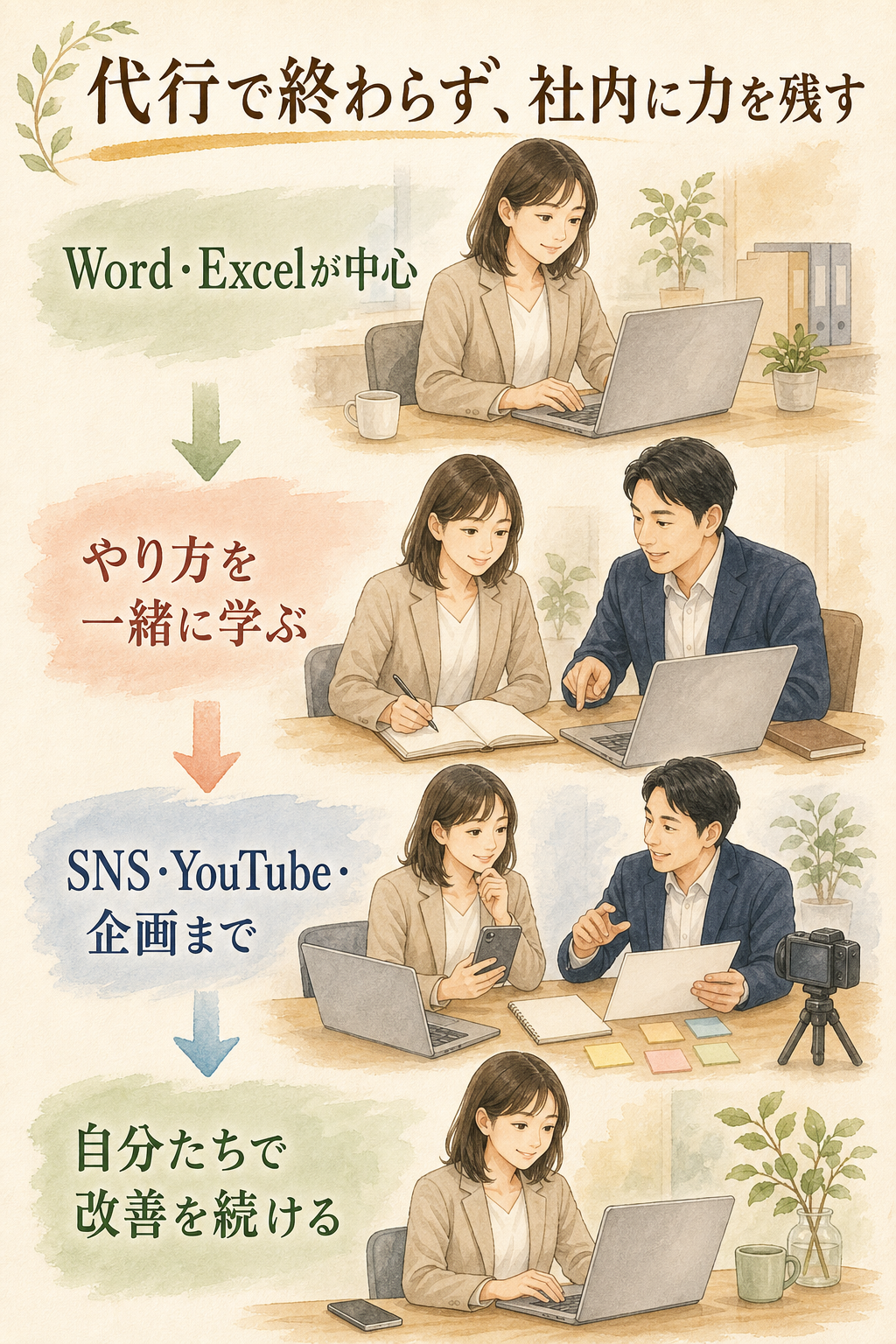 代行で終わらず社内にマーケティングの力を残す流れ スマホ版